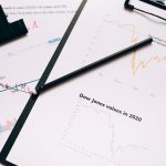 Dow Jones futures