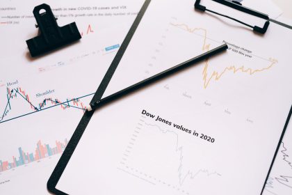 Dow Jones futures
